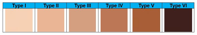 skin types 1